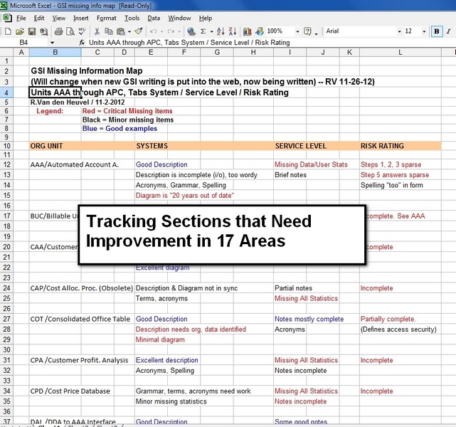 Identifying Broad Areas Needing Improvement