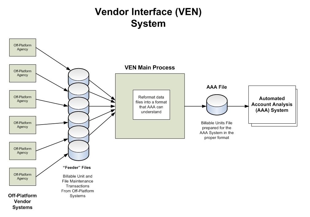Modernizing a diagram for online presentation